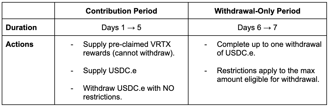 How to Participate in the Vertex LBA