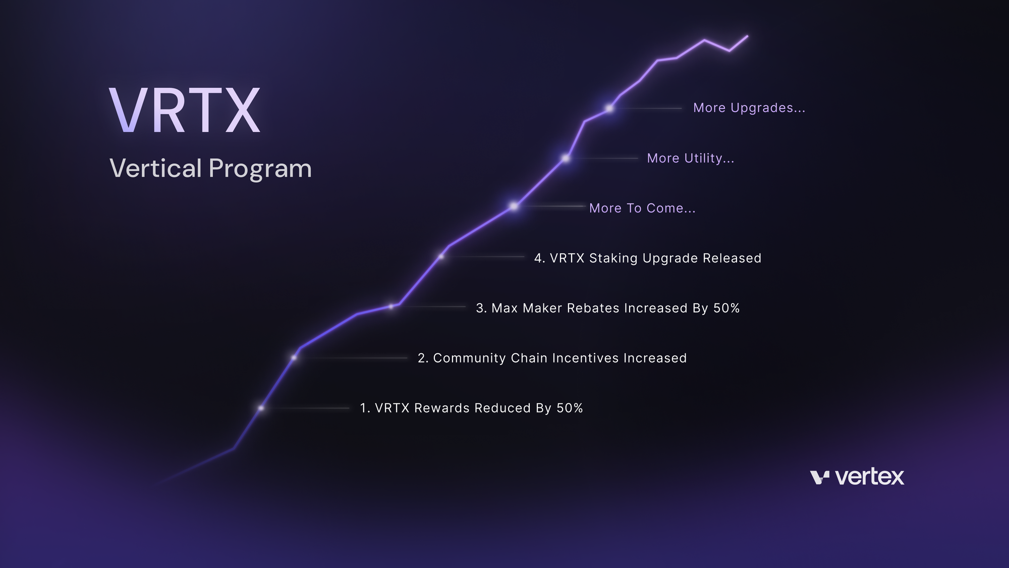 Introducing the $VRTX Vertical Program